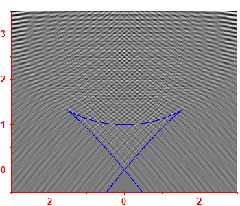 First derivative of the smoothed level density